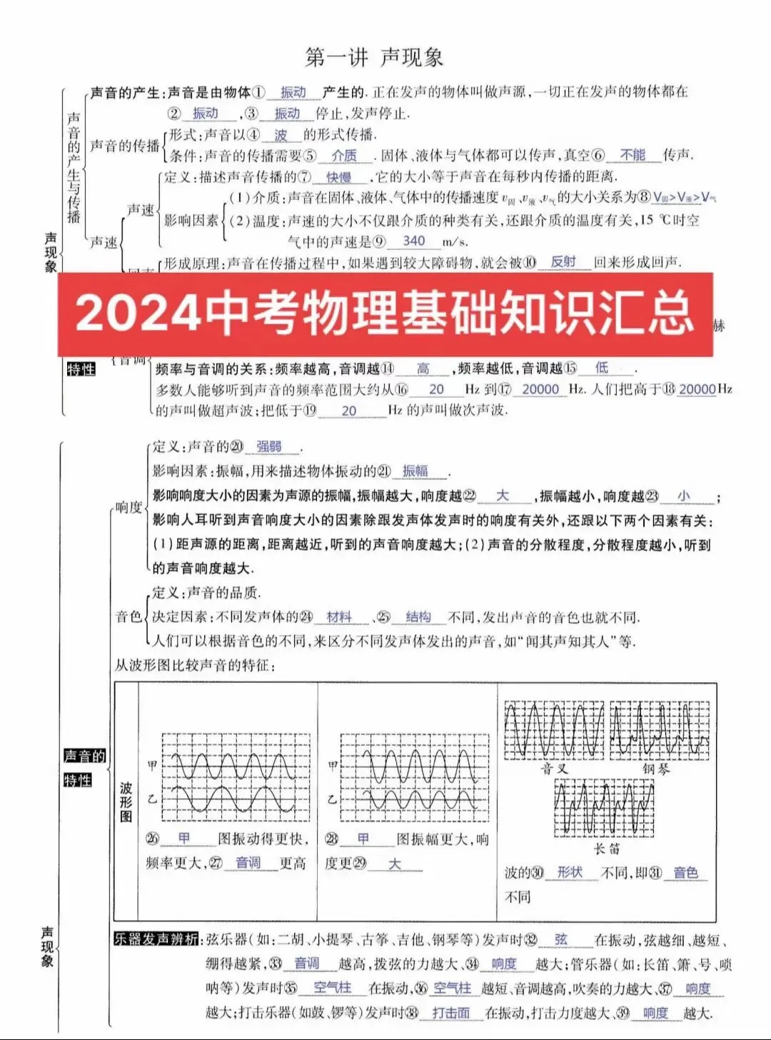 中考物理所有知识点汇总(上) 第1张
