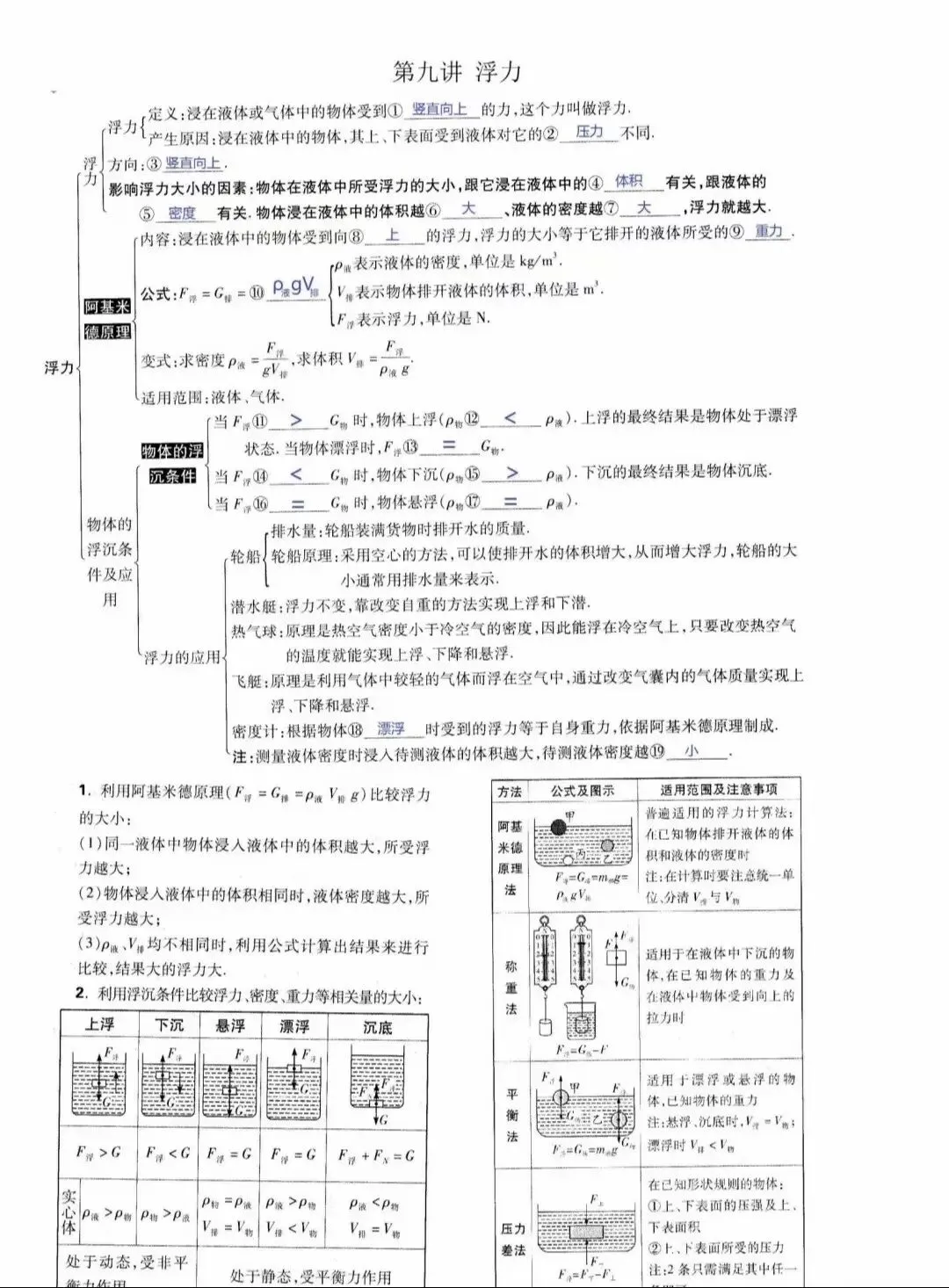 中考物理所有知识点汇总(上) 第15张