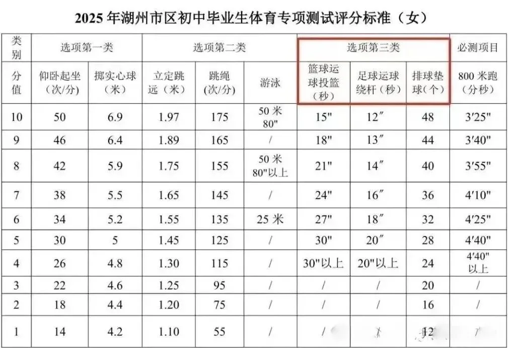 中考时间提前!2026年浙江省中考时间出炉! 第11张