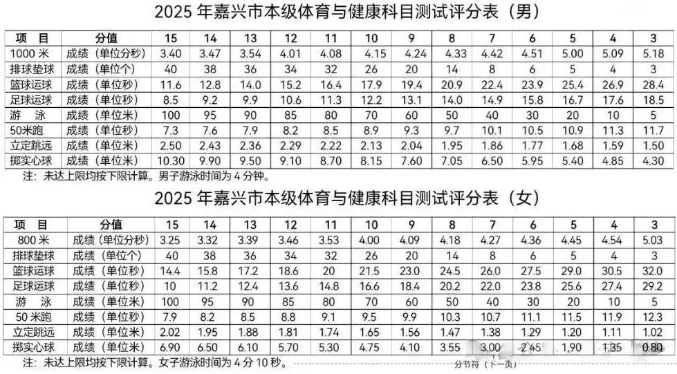 中考时间提前!2026年浙江省中考时间出炉! 第12张
