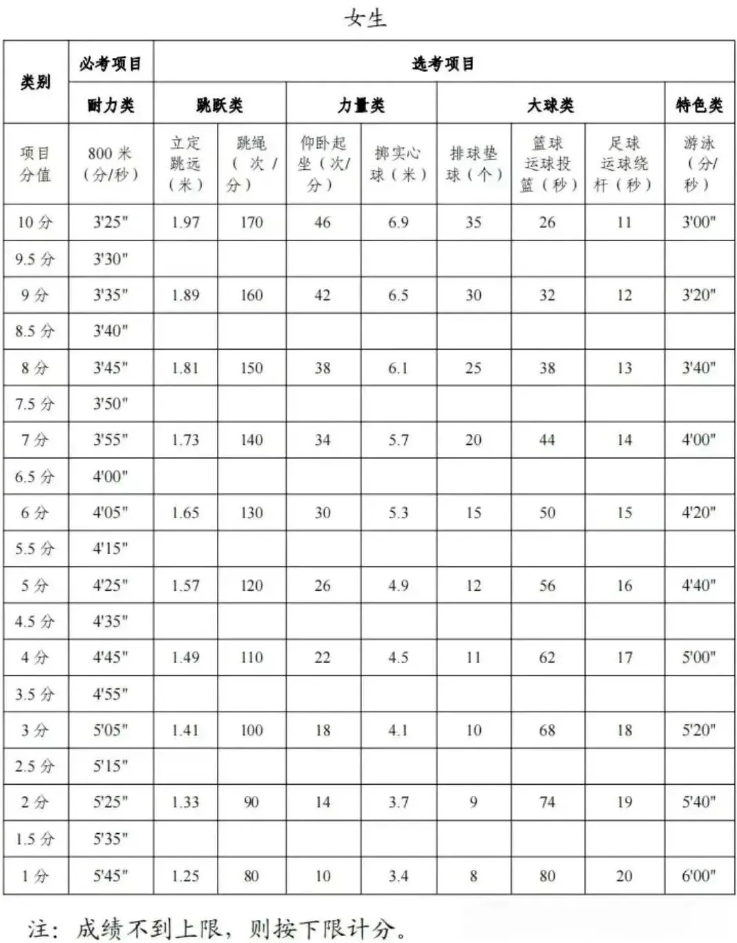 中考时间提前!2026年浙江省中考时间出炉! 第16张
