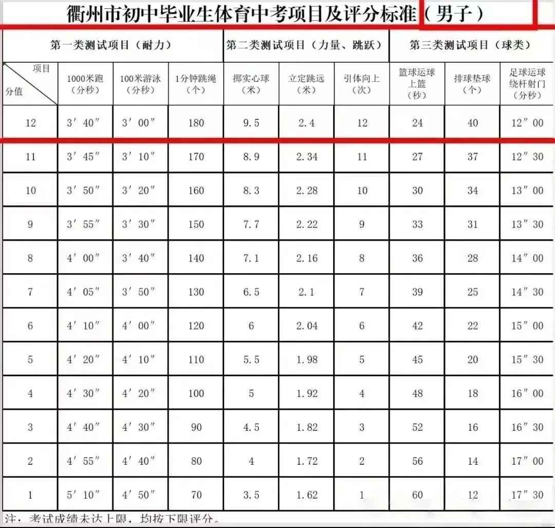 中考时间提前!2026年浙江省中考时间出炉! 第17张