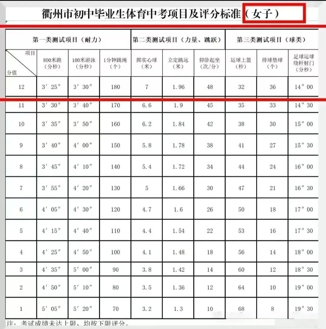 中考时间提前!2026年浙江省中考时间出炉! 第18张