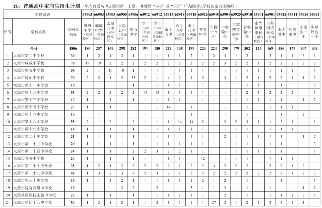【中考定向生】拆解太原中考定向生:50 分优惠≠躺赢,条件缺一不可 第6张