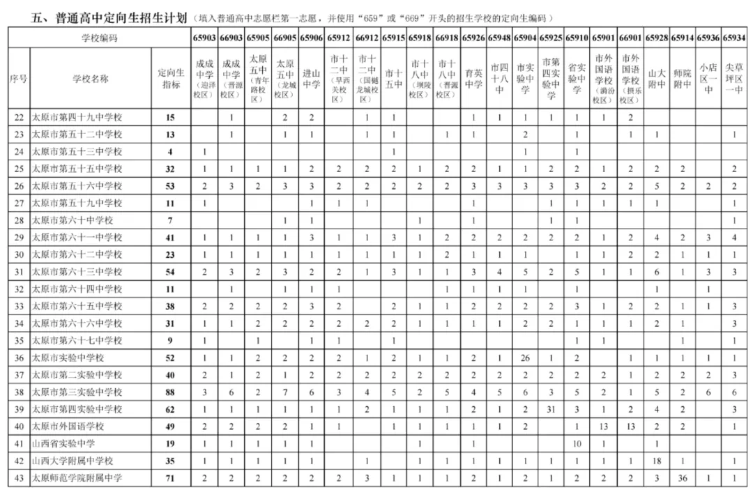 【中考定向生】拆解太原中考定向生:50 分优惠≠躺赢,条件缺一不可 第7张