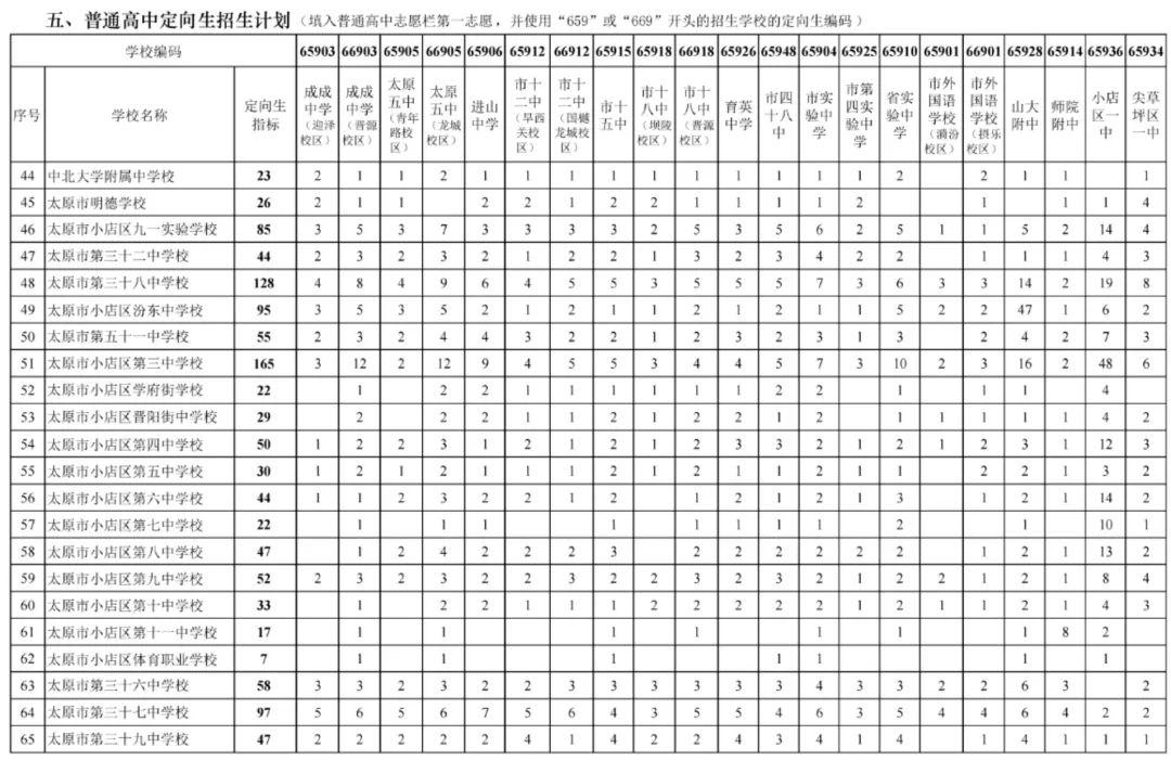 【中考定向生】拆解太原中考定向生:50 分优惠≠躺赢,条件缺一不可 第8张