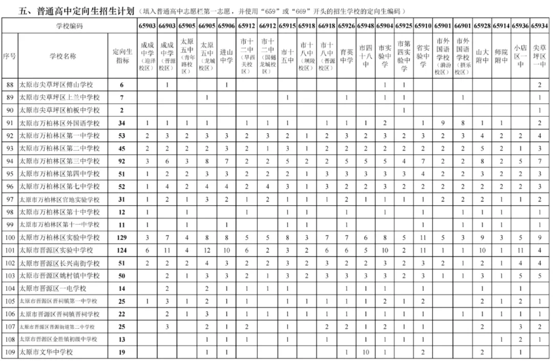 【中考定向生】拆解太原中考定向生:50 分优惠≠躺赢,条件缺一不可 第10张