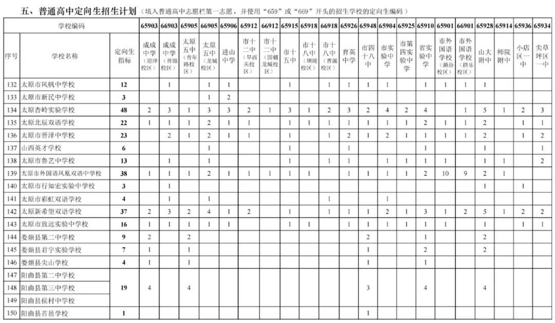 【中考定向生】拆解太原中考定向生:50 分优惠≠躺赢,条件缺一不可 第12张