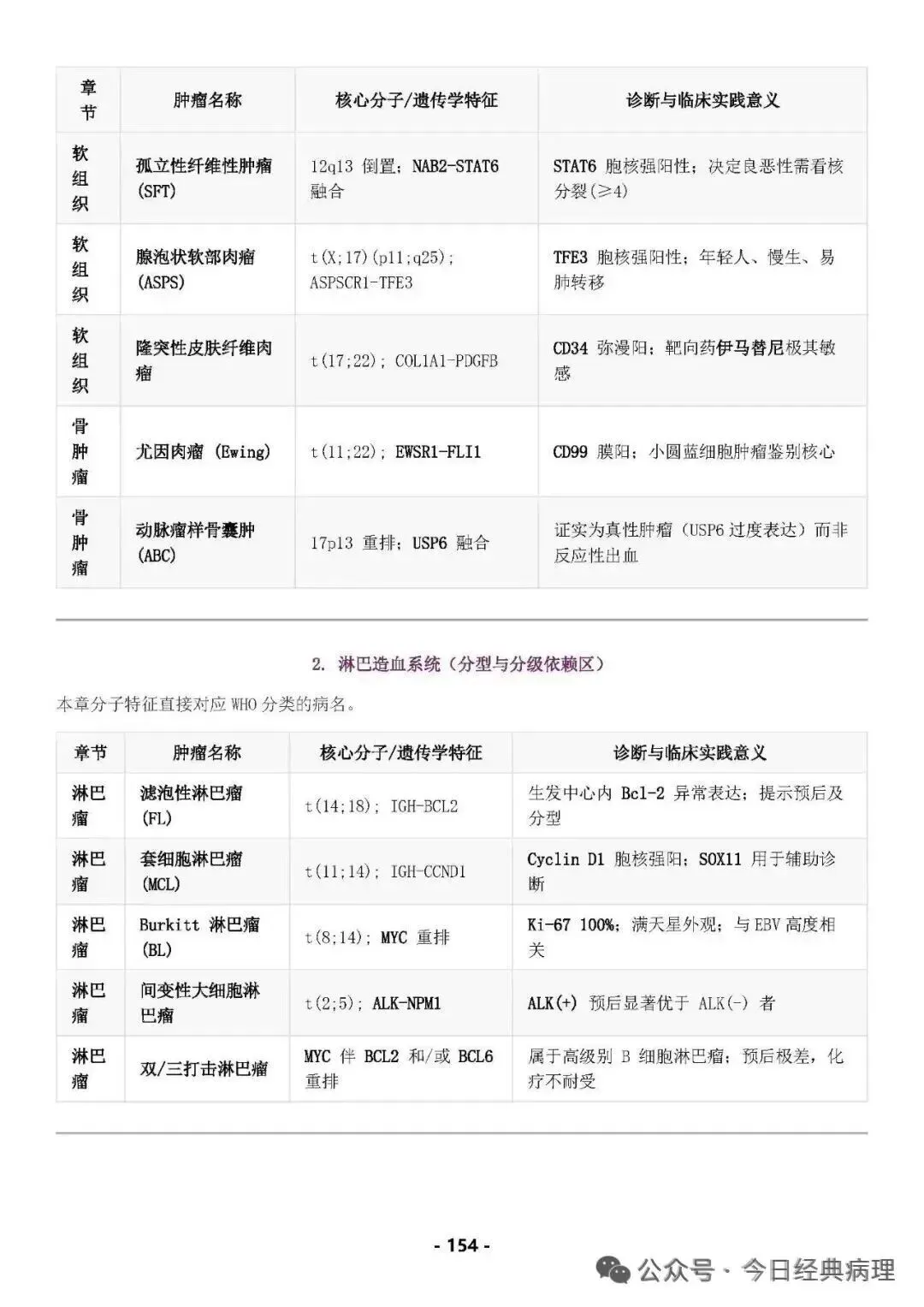 【发书】病理中级重点知识和模拟试卷 第16张