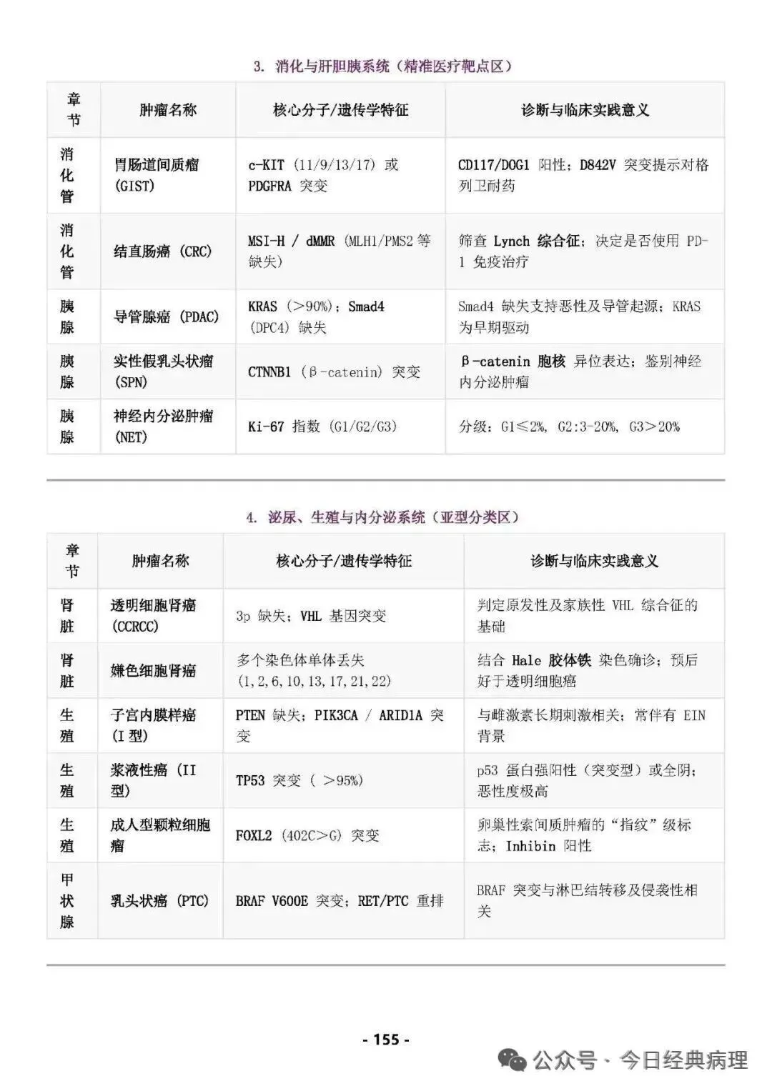 【发书】病理中级重点知识和模拟试卷 第17张