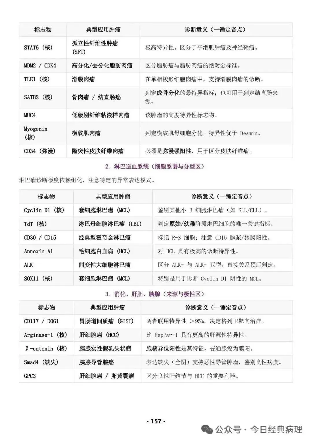 【发书】病理中级重点知识和模拟试卷 第19张