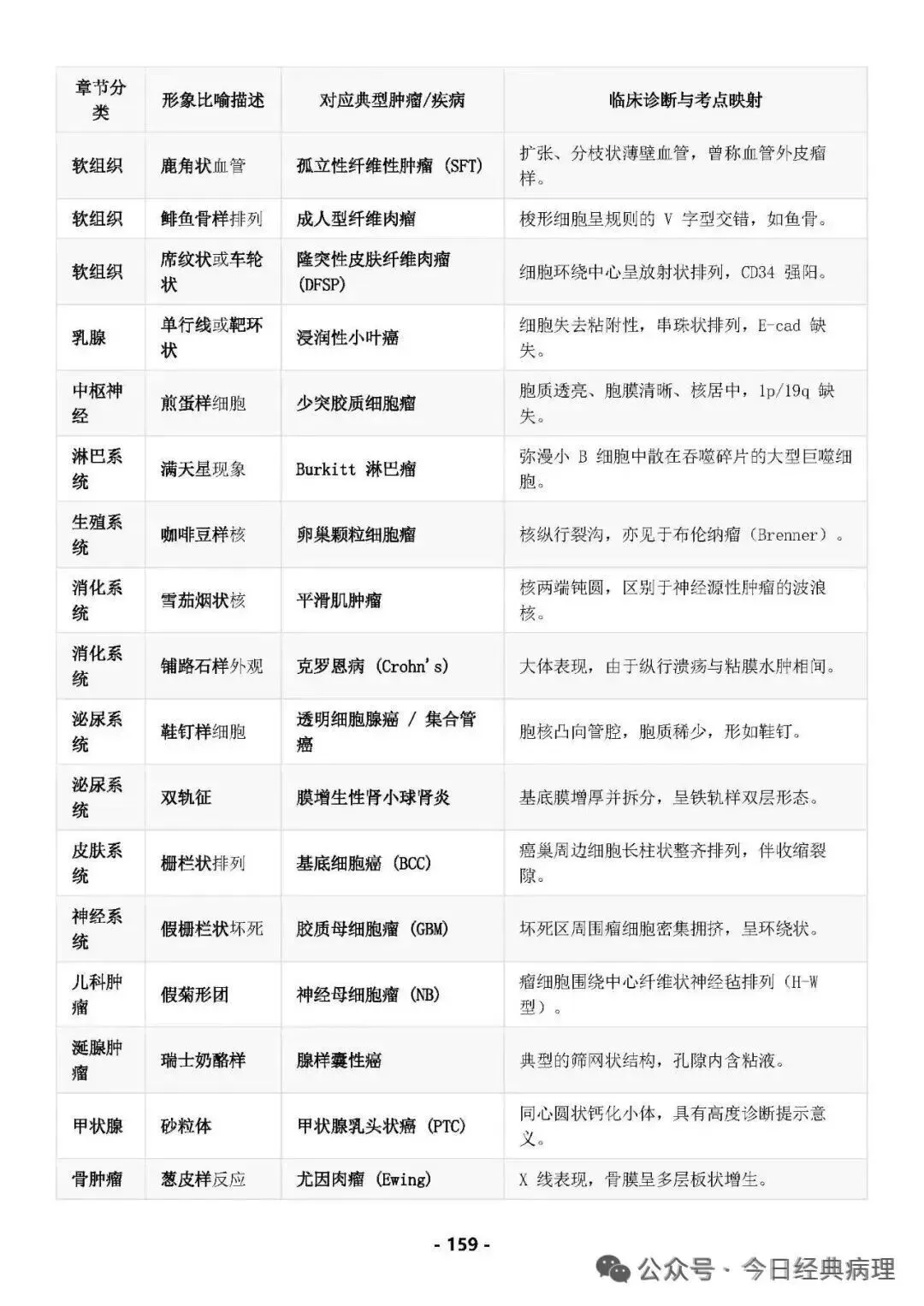 【发书】病理中级重点知识和模拟试卷 第21张