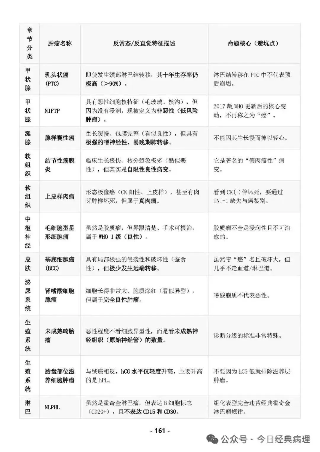 【发书】病理中级重点知识和模拟试卷 第23张