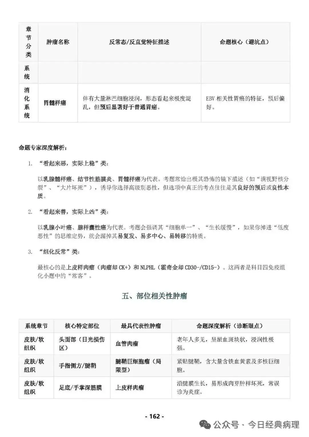 【发书】病理中级重点知识和模拟试卷 第24张