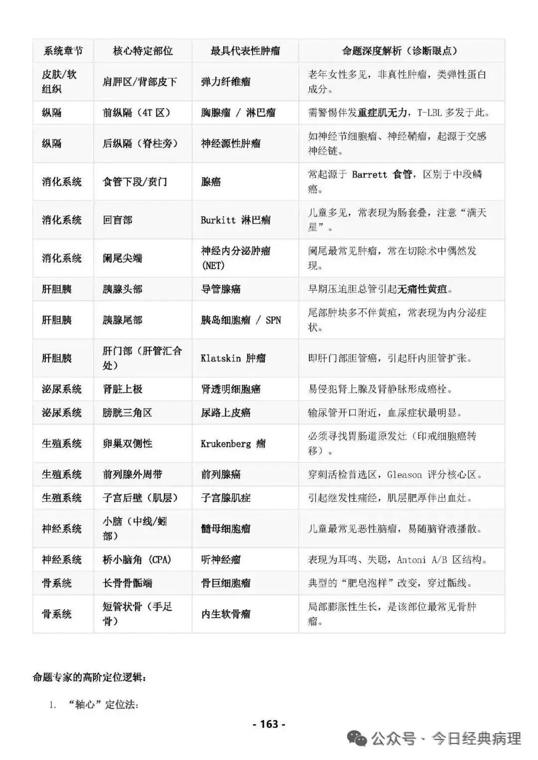 【发书】病理中级重点知识和模拟试卷 第25张
