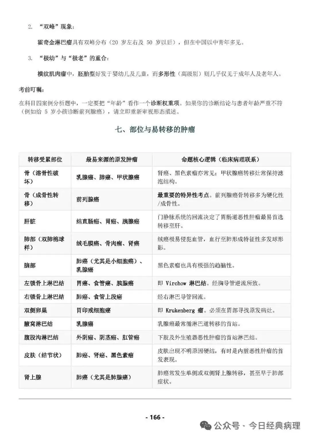 【发书】病理中级重点知识和模拟试卷 第28张