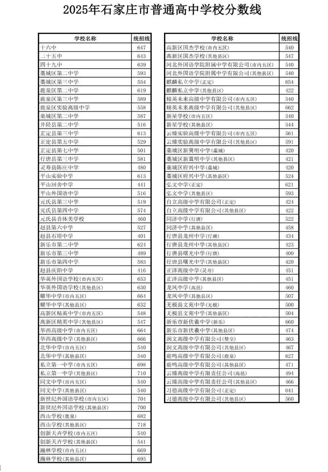 2026石家庄中考政策全解读!报名开启,5 大核心问题一次讲透 第4张