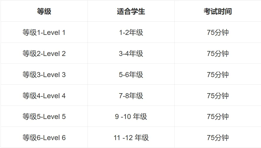 【袋鼠数学真题答案】2026袋鼠数学思维挑战活动真题及答案解析已出!中小学生家长快来帮孩子对Level B答案!附考试内容+答题技巧 第4张
