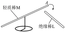 2020年广州中考物理真题(含答案) 第6张