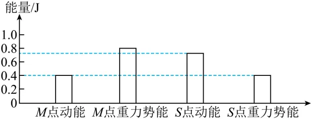 2020年广州中考物理真题(含答案) 第9张