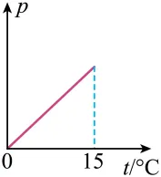 2020年广州中考物理真题(含答案) 第17张