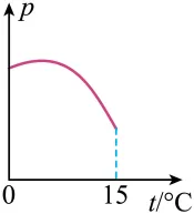 2020年广州中考物理真题(含答案) 第18张
