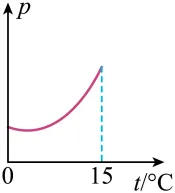 2020年广州中考物理真题(含答案) 第19张