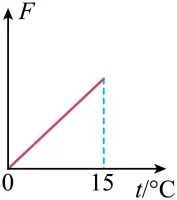 2020年广州中考物理真题(含答案) 第22张
