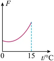 2020年广州中考物理真题(含答案) 第24张