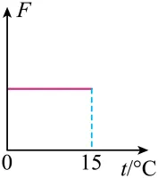 2020年广州中考物理真题(含答案) 第25张