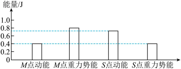 2020年广州中考物理真题(含答案) 第63张
