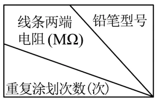 2020年广州中考物理真题(含答案) 第73张