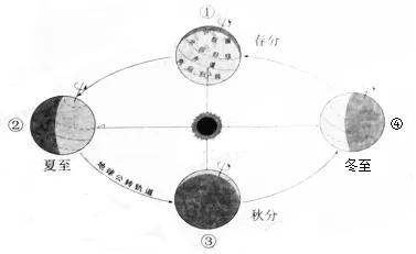 2020年广州中考地理真题(含答案) 第12张
