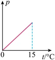 2020年广州中考物理真题(含答案) 第76张