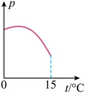 2020年广州中考物理真题(含答案) 第77张