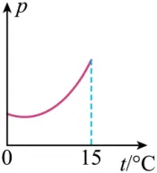 2020年广州中考物理真题(含答案) 第78张