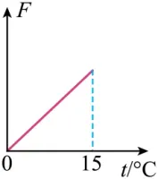 2020年广州中考物理真题(含答案) 第83张