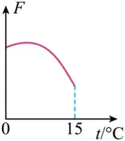 2020年广州中考物理真题(含答案) 第84张