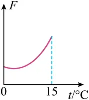 2020年广州中考物理真题(含答案) 第85张