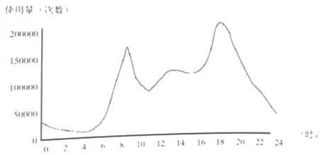 2020年广州中考地理真题(含答案) 第23张