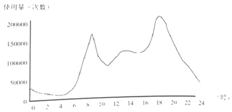 2020年广州中考地理真题(含答案) 第24张