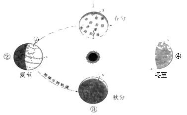 2020年广州中考地理真题(含答案) 第38张