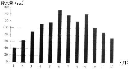 2020年广州中考地理真题(含答案) 第46张