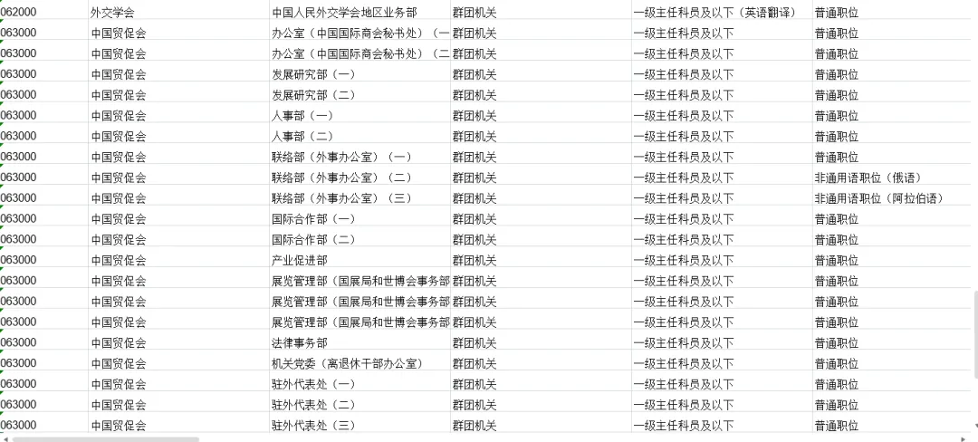 2026年国考岗位表汇总【附历年真题】 第1张