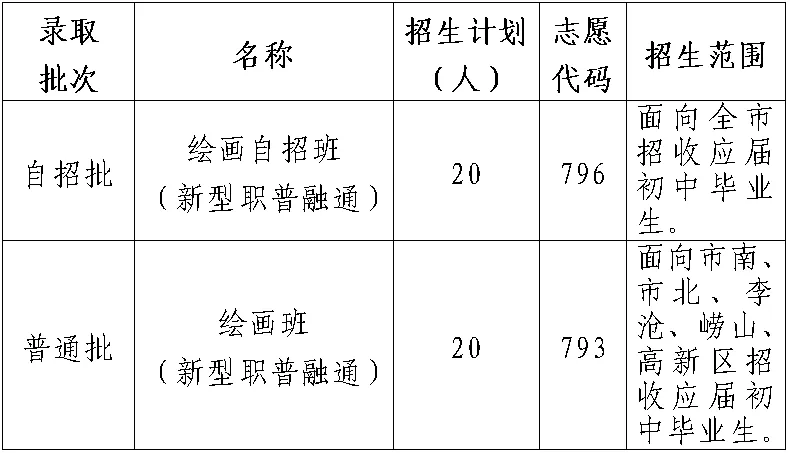 【17中•中考资讯】青岛艺术学校与山东省青岛第十七中学合作2025年新型职普融通绘画专业招生简章 第7张