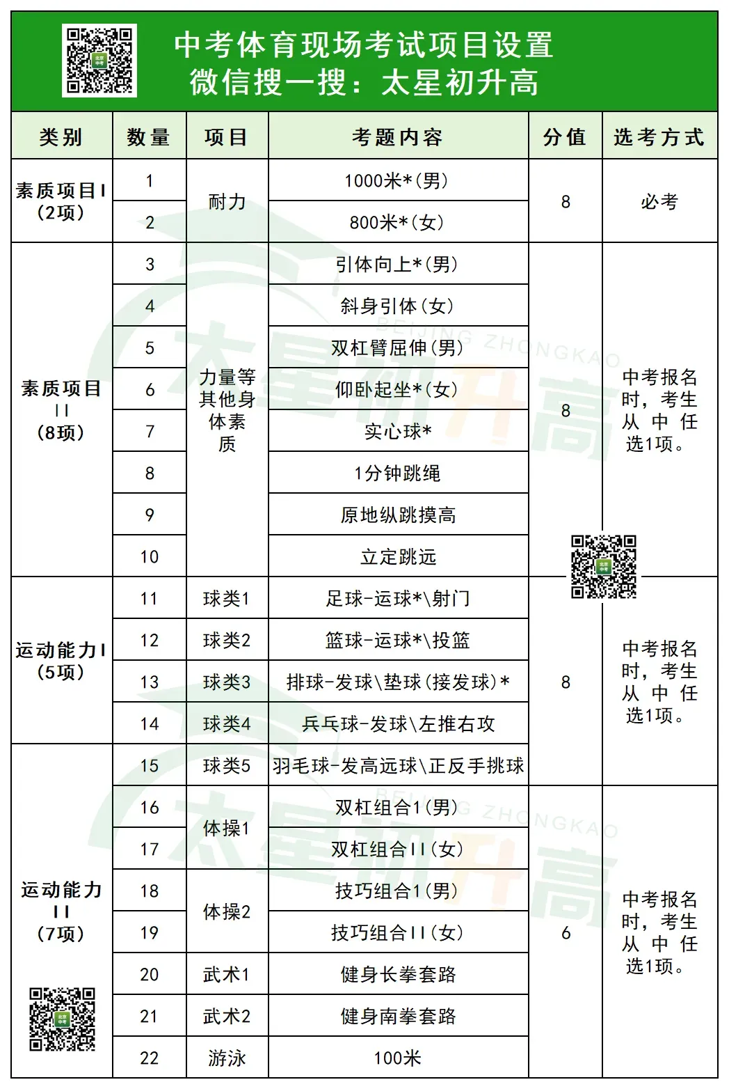 2027/2028北京中考体育总分是多少?计分项目有哪些? 第5张