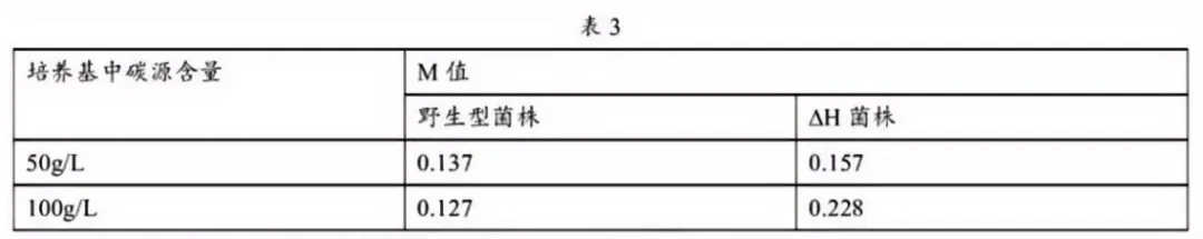 【高考真题】2025年上海市普通高中学业水平等级性考试生物学试卷 第14张
