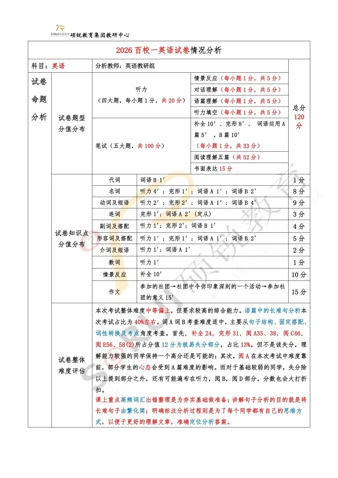 百校联考一试卷分析(二) 第11张