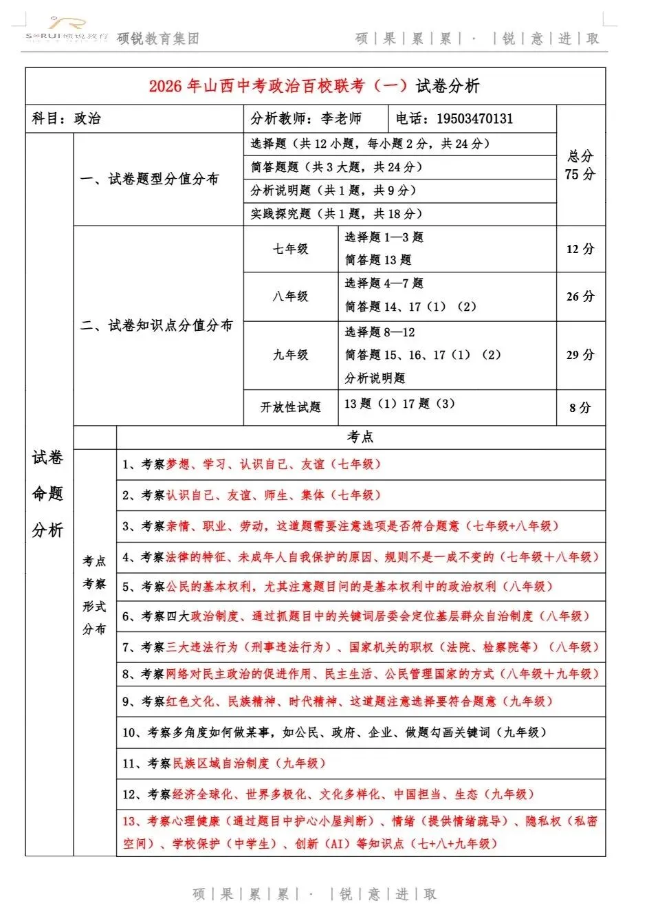 百校联考一试卷分析(二) 第17张