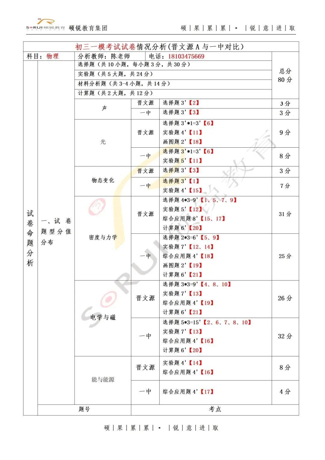 百校联考一试卷分析(二) 第22张